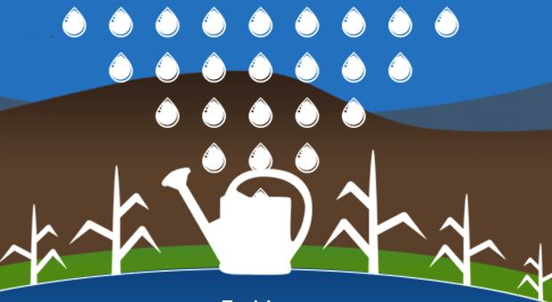 World Water Day 2016 | A Thirsty Agriculture