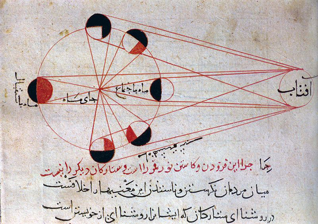  Illustration by Al-Biruni (973-1048) of different phases of the moon, from Kitab al-Tafhim (in Persian)